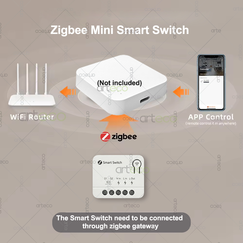 Zigbee Mini Breaker DIY Smart  - Smart Home Automation Diy review and price